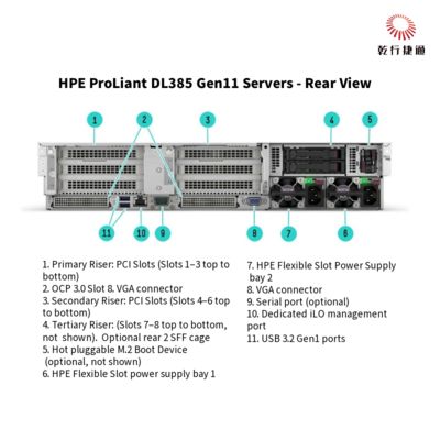 HPE ProLiant DL385 Gen11 Bezpieczny i wydajny serwer pamięci masowej w szafie typu rack dla transformacji cyfrowej, serwer pamięci masowej danych