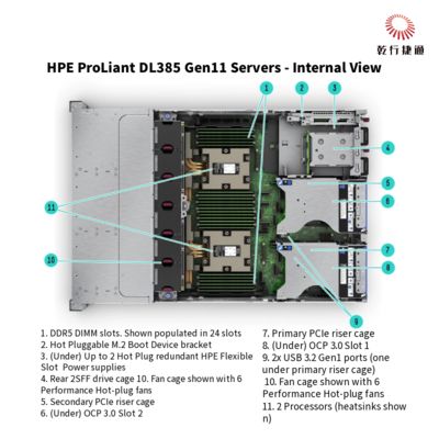 HPE ProLiant DL385 Gen11 Server 1u Storage Server Wysyłka z Chin